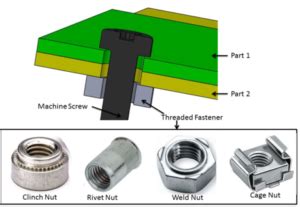 Using Captive Nuts to Join Sheet Metal Parts Without 